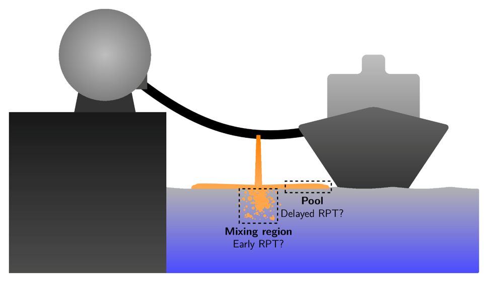 LNG Spill Scenario